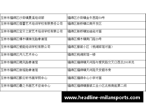 米兰体育高考体育培训机构排名及评价 - 副本